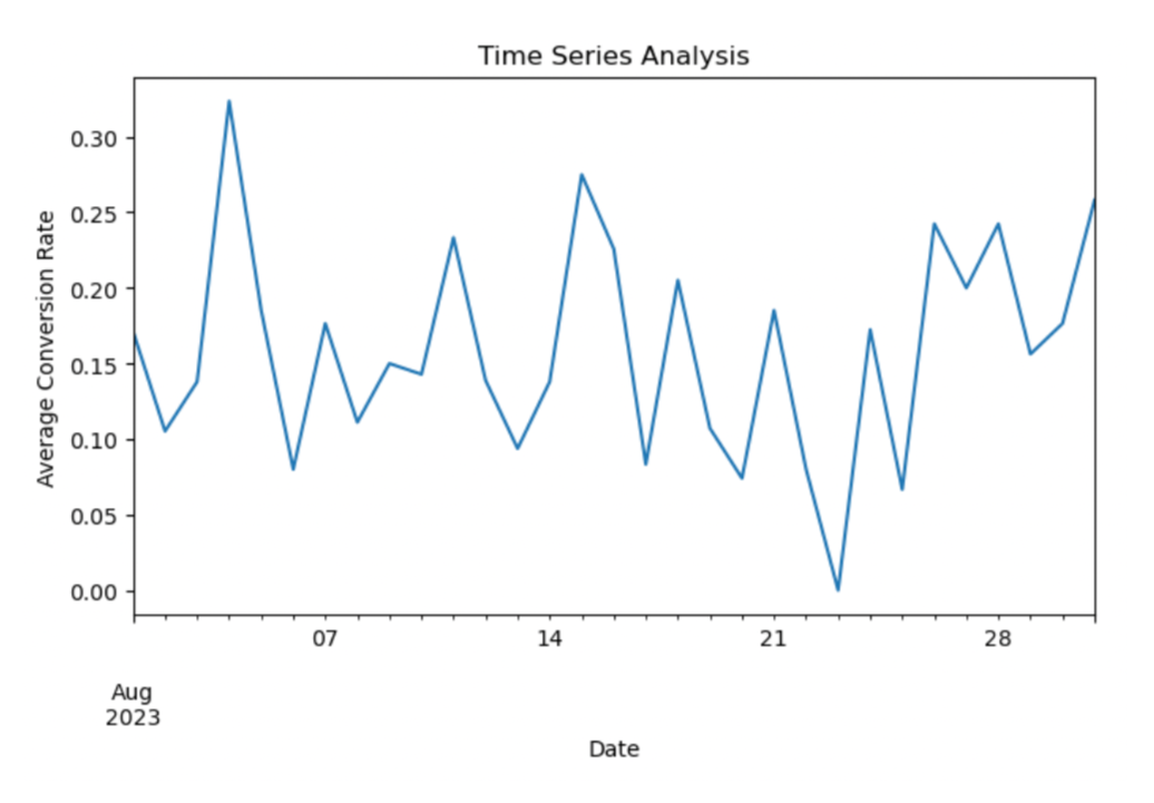Time series
