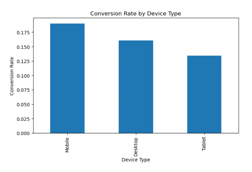 Device type